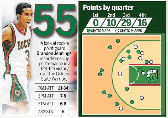 华体会app下载-伤病改变詹宁斯生涯轨迹 昔日新星如今改行做设计